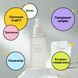Відновлювальна ампульна сироватка з пантенолом Needly Ampoule Real Active Panthenol Plus ftndtf фото 6